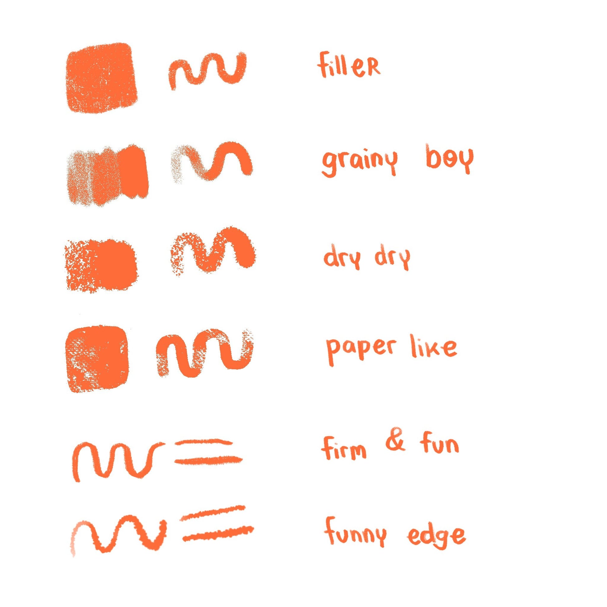 Collection of orange text samples with descriptive labels on a white background